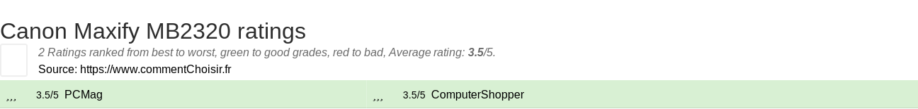 Ratings Canon Maxify MB2320