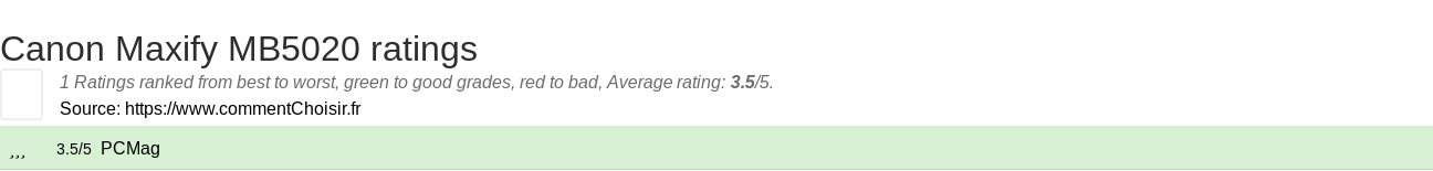 Ratings Canon Maxify MB5020