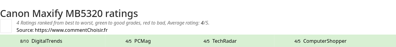 Ratings Canon Maxify MB5320