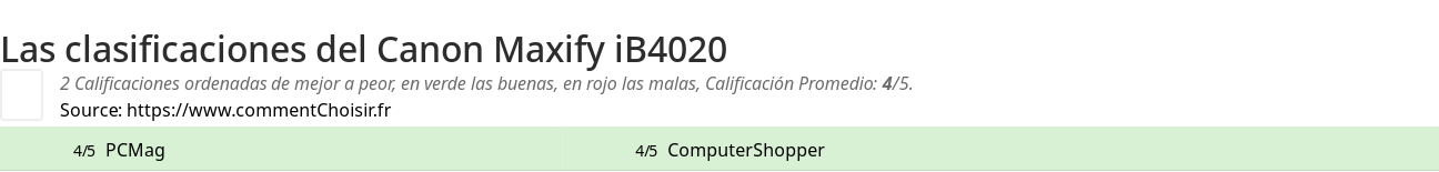 Ratings Canon Maxify iB4020