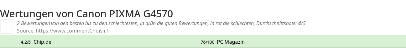 Ratings Canon PIXMA G4570