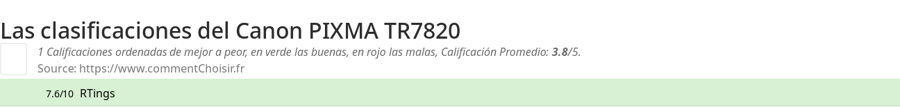 Ratings Canon PIXMA TR7820