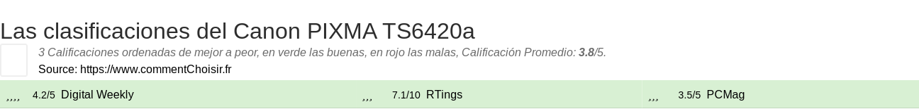 Ratings Canon PIXMA TS6420a