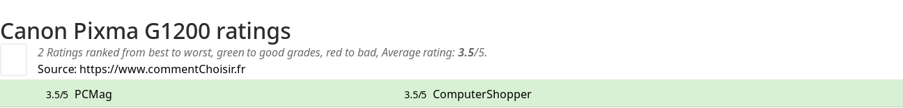 Ratings Canon Pixma G1200