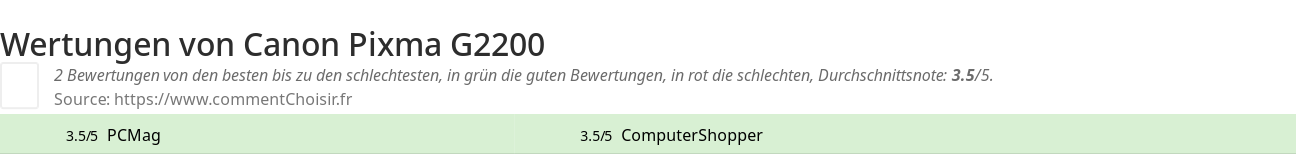 Ratings Canon Pixma G2200
