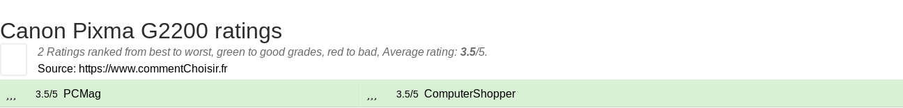 Ratings Canon Pixma G2200