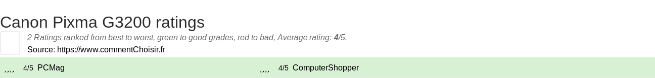 Ratings Canon Pixma G3200