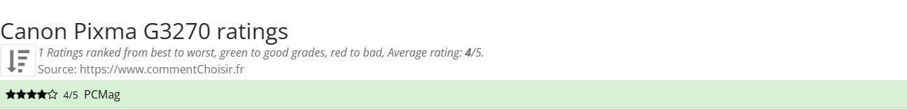 Ratings Canon Pixma G3270