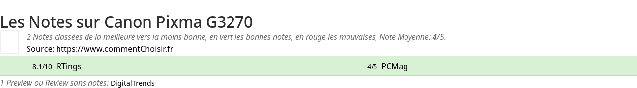 Ratings Canon Pixma G3270
