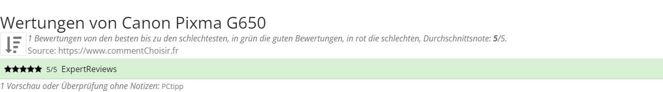 Ratings Canon Pixma G650