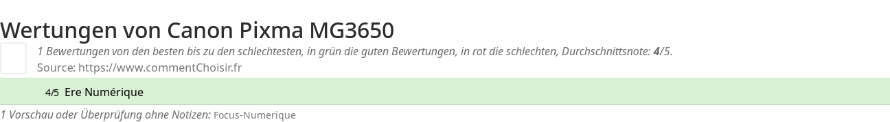 Ratings Canon Pixma MG3650