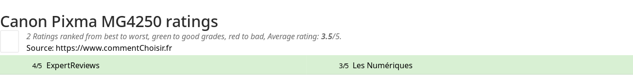 Ratings Canon Pixma MG4250