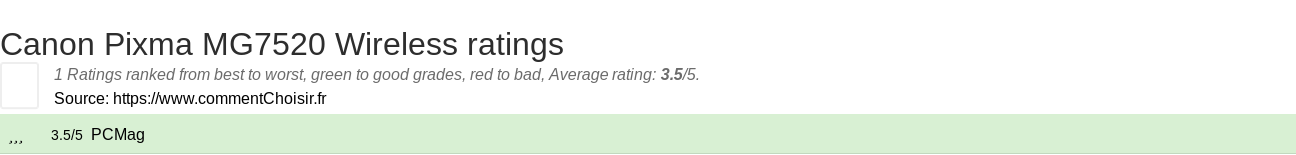 Ratings Canon Pixma MG7520 Wireless