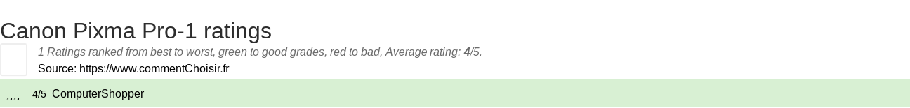 Ratings Canon Pixma Pro-1