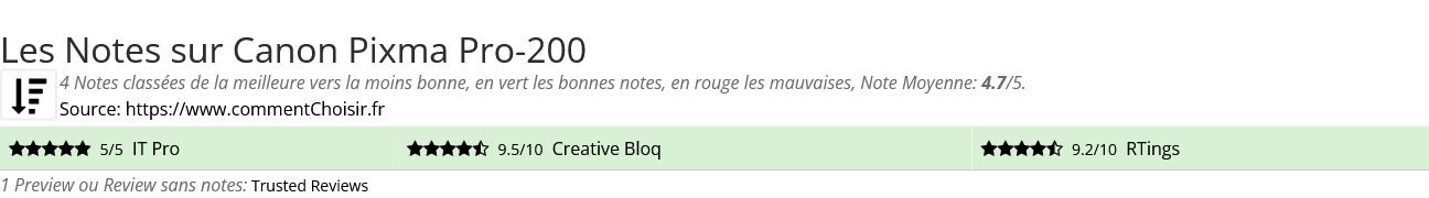 Ratings Canon Pixma Pro-200