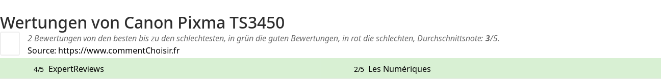 Ratings Canon Pixma TS3450