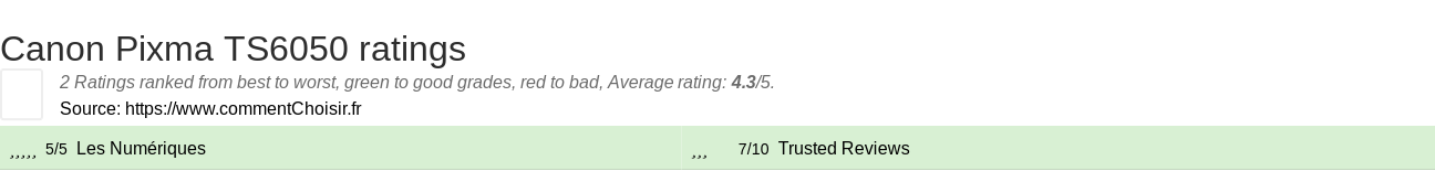 Ratings Canon Pixma TS6050