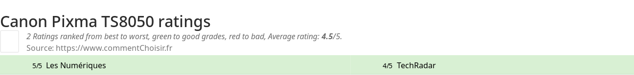 Ratings Canon Pixma TS8050