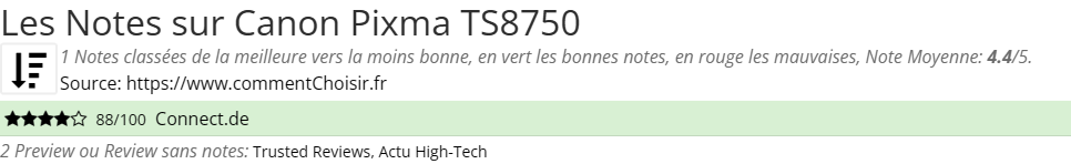 Ratings Canon Pixma TS8750