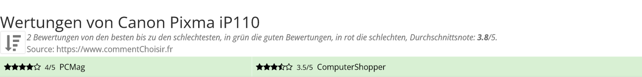 Ratings Canon Pixma iP110