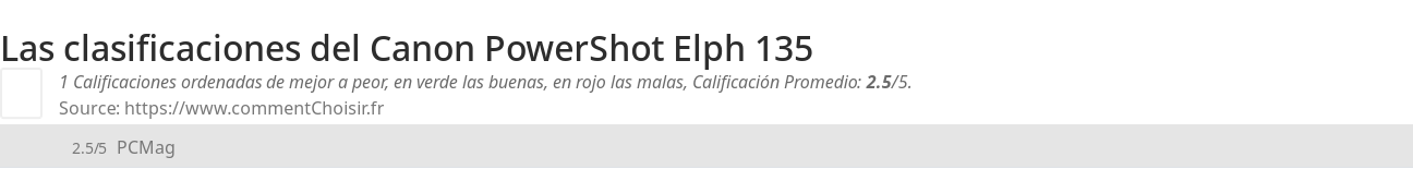 Ratings Canon PowerShot Elph 135