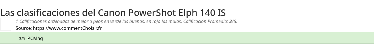 Ratings Canon PowerShot Elph 140 IS