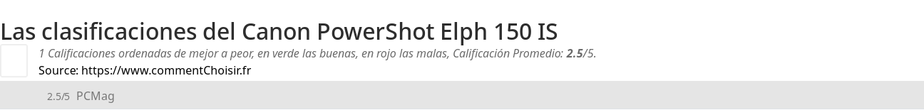 Ratings Canon PowerShot Elph 150 IS