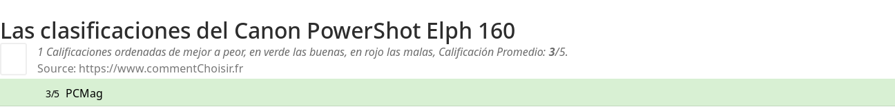 Ratings Canon PowerShot Elph 160