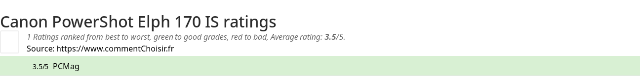 Ratings Canon PowerShot Elph 170 IS