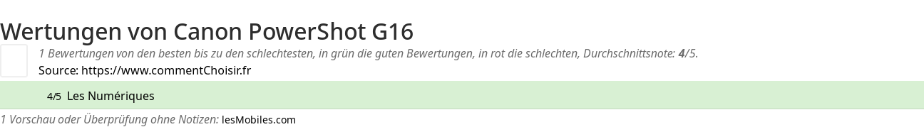 Ratings Canon PowerShot G16