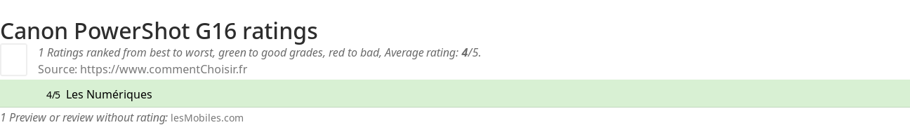 Ratings Canon PowerShot G16