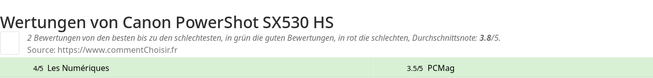 Ratings Canon PowerShot SX530 HS