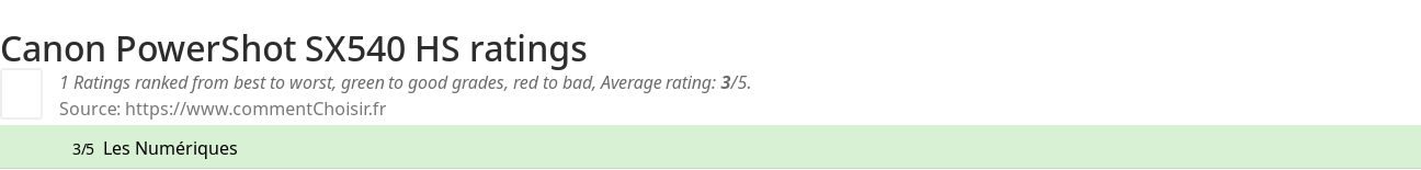 Ratings Canon PowerShot SX540 HS