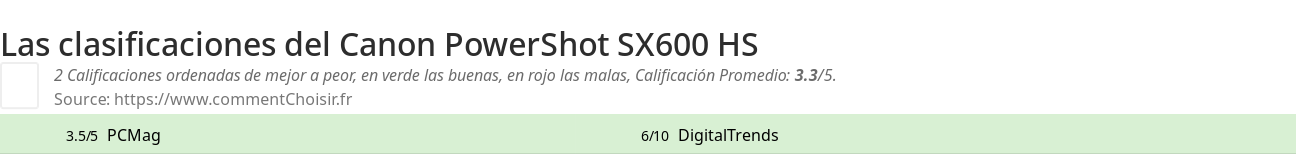 Ratings Canon PowerShot SX600 HS