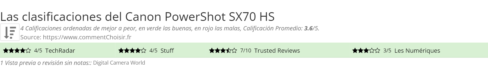 Ratings Canon PowerShot SX70 HS