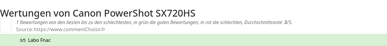 Ratings Canon PowerShot SX720HS