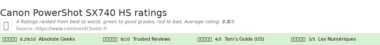 Ratings Canon PowerShot SX740 HS
