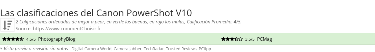 Ratings Canon PowerShot V10