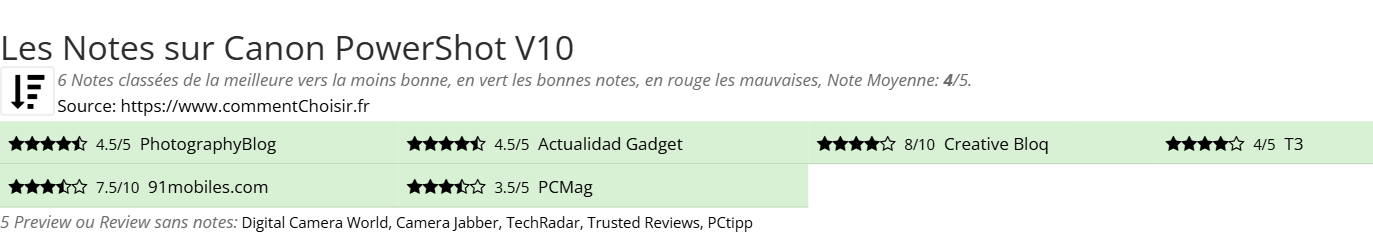 Ratings Canon PowerShot V10