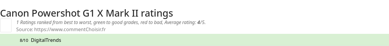 Ratings Canon Powershot G1 X Mark II