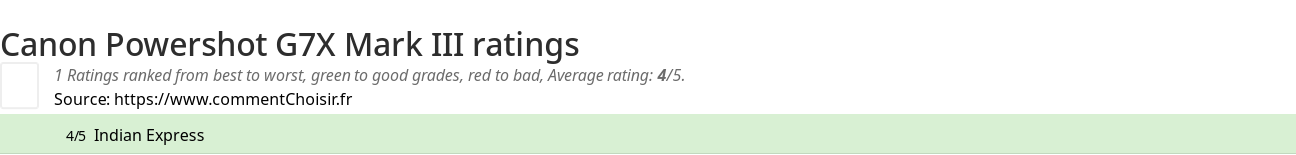 Ratings Canon Powershot G7X Mark III