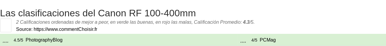 Ratings Canon RF 100-400mm