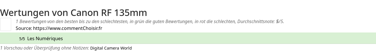 Ratings Canon RF 135mm