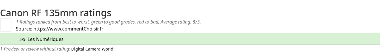 Ratings Canon RF 135mm