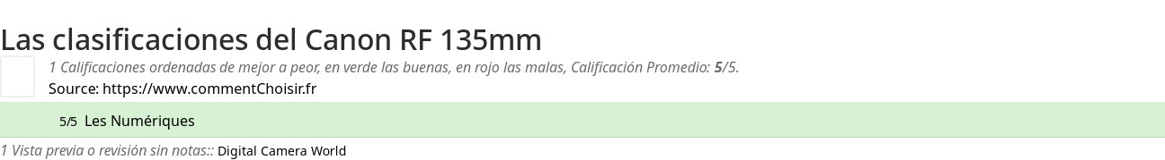 Ratings Canon RF 135mm