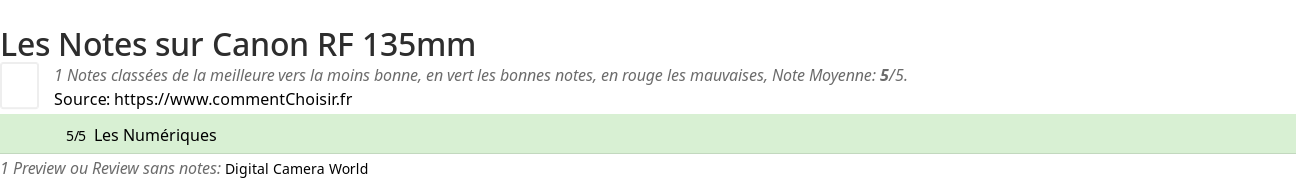 Ratings Canon RF 135mm