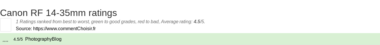 Ratings Canon RF 14-35mm