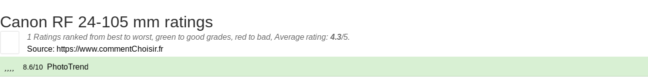 Ratings Canon RF 24-105 mm