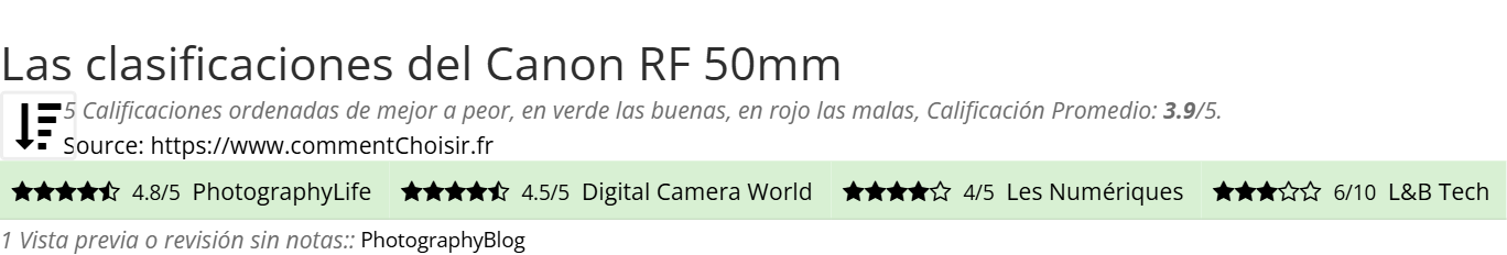 Ratings Canon RF 50mm