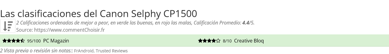 Ratings Canon Selphy CP1500
